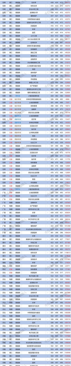 2024年甘农大专业排名 2024年甘农大专业排名