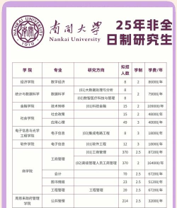 2024年南开专业全国排名 2024年南开专业全国排名