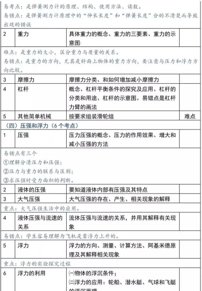 2024年初中物理专业学什么内容 2024年初中物理专业学什么内容