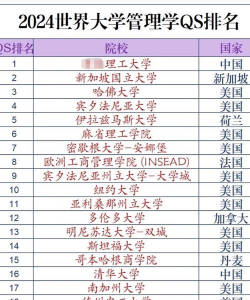 2024年世界管理专业排名 2024年世界管理专业排名