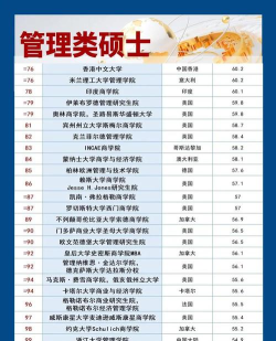 2024国外硕士翻译专业排名 2024国外硕士翻译专业排名