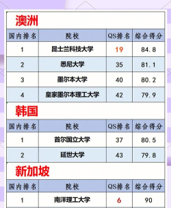 2024年美国硕士传媒专业排名 2024年美国硕士传媒专业排名