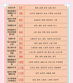 2024美国留学专业含金量排名 2024美国留学专业含金量排名