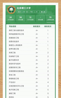 2024年北京理工各专业排名 2024年北京理工各专业排名