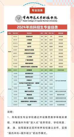 2024年报师范学什么专业好 2024年报师范学什么专业好