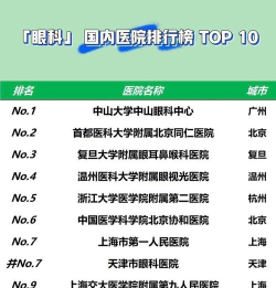 2024年眼科医学专业排名 2024年眼科医学专业排名