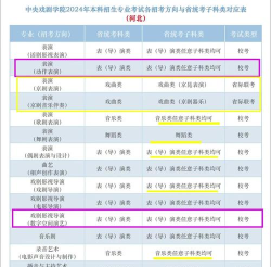 2024年想学拍戏学什么专业好 2024年想学拍戏学什么专业好