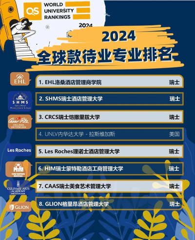 2024年我国酒店管理专业排名 2024年我国酒店管理专业排名