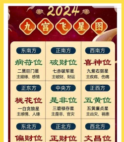 2024年风水要学什么专业好 2024年风水要学什么专业好