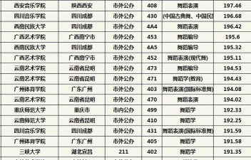 2024舞蹈老师专业排名 2024舞蹈老师专业排名