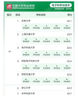 选科学类的专业好就业吗 选科学类的专业好就业吗