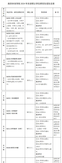 2024年南京考研专业排名 2024年南京考研专业排名