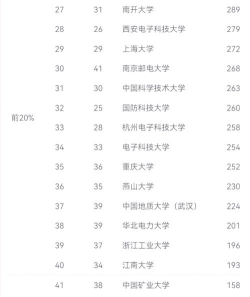 2024年mti考研学校专业排名 2024年mti考研学校专业排名