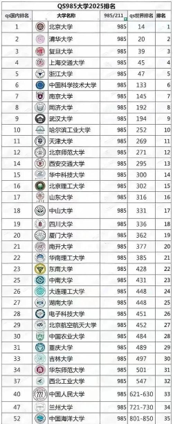 985各学校专业排名 985各学校专业排名