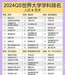 2024年世界美术史专业排名 2024年世界美术史专业排名