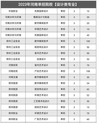 设计专业招聘学校排名 设计专业招聘学校排名