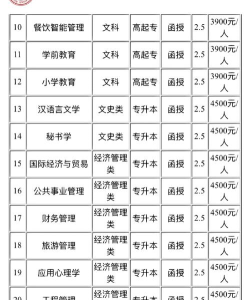 贺州学院专业排名情况 贺州学院专业排名情况