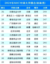 2024年西安农林大学专业排名 2024年西安农林大学专业排名