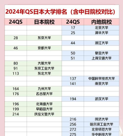 2024年日本大学好专业排名 2024年日本大学好专业排名
