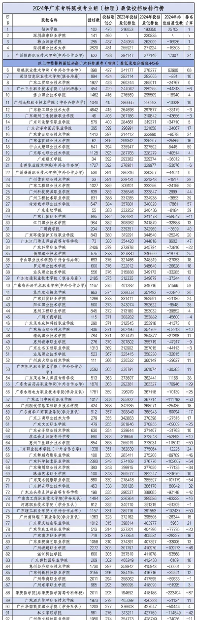 2024年高考优质学校专业排名 2024年高考优质学校专业排名