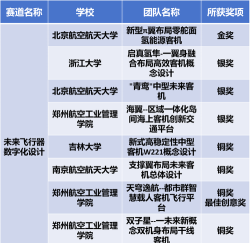 2024北航最牛专业排名 2024北航最牛专业排名