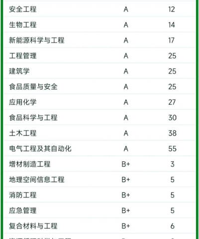 2024年南理工主流专业排名 2024年南理工主流专业排名