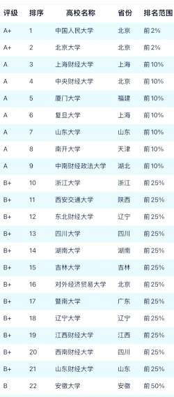 2024年985金融专业分析排名 2024年985金融专业分析排名