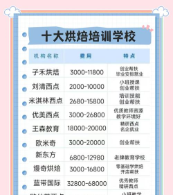 2024年浙江烘焙专业排名院校 2024年浙江烘焙专业排名院校