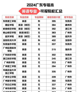 2024年学英语专业选什么学校好 2024年学英语专业选什么学校好