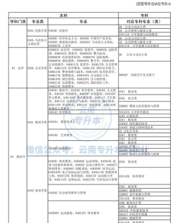 云南机械专业专升本排名 云南机械专业专升本排名