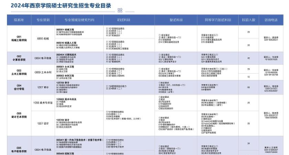 2024年西京学院学什么专业好 2024年西京学院学什么专业好