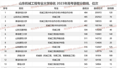 2024年山东机械专业分数排名 2024年山东机械专业分数排名