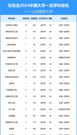 2024年幕墙建筑专业排名大学 2024年幕墙建筑专业排名大学
