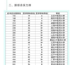 2024年中医临床硕士专业排名 2024年中医临床硕士专业排名