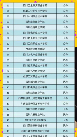 2024年川传招生专业排名 2024年川传招生专业排名