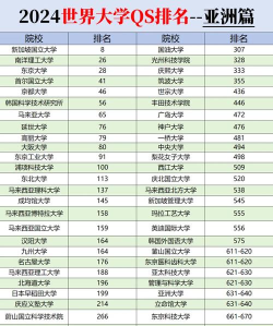 2024亚洲高校mba专业排名 2024亚洲高校mba专业排名
