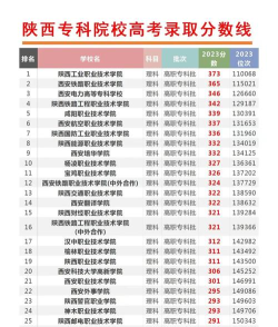 陕西大专摄影专业排名 陕西大专摄影专业排名