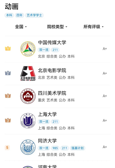 河南动画专业学院排名 河南动画专业学院排名