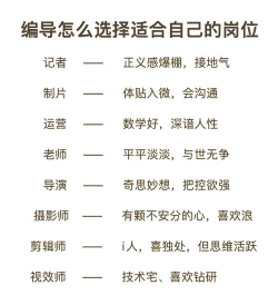 2024年秦皇岛编导学什么专业好 2024年秦皇岛编导学什么专业好