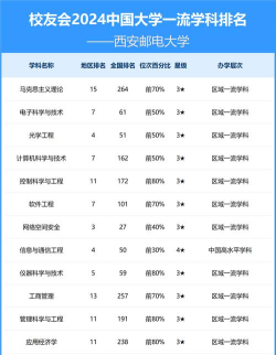 2024年西电的专业就业排名 2024年西电的专业就业排名