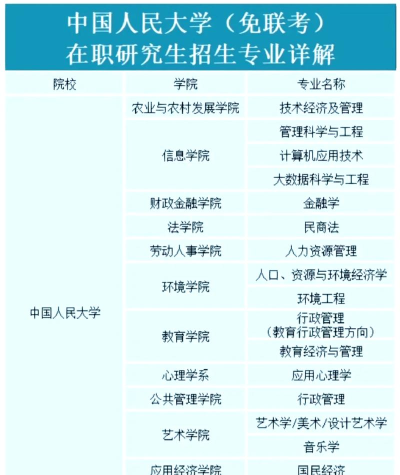 2024年人民大学设计专业排名 2024年人民大学设计专业排名