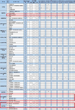 2024年郑州师范学什么专业好 2024年郑州师范学什么专业好