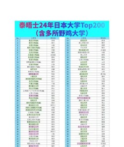 2024年日本商务大学的专业排名 2024年日本商务大学的专业排名