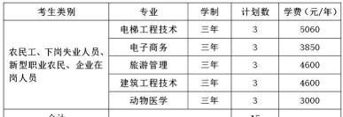 2024邵阳学院王牌专业排名 2024邵阳学院王牌专业排名