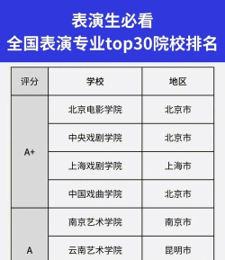 2024年喜剧行业的大学专业排名 2024年喜剧行业的大学专业排名