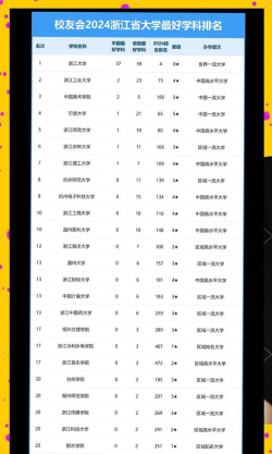 2024年浙江大学心仪专业排名 2024年浙江大学心仪专业排名
