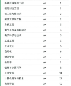 2024交通专业软件学院排名 2024交通专业软件学院排名