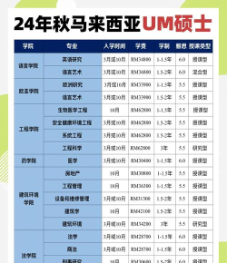 2024专硕各专业排名 2024专硕各专业排名