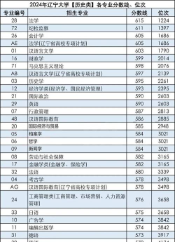 2024年大连海事大学专业及排名 2024年大连海事大学专业及排名