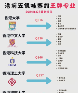 2024年香港教育专业大全排名 2024年香港教育专业大全排名